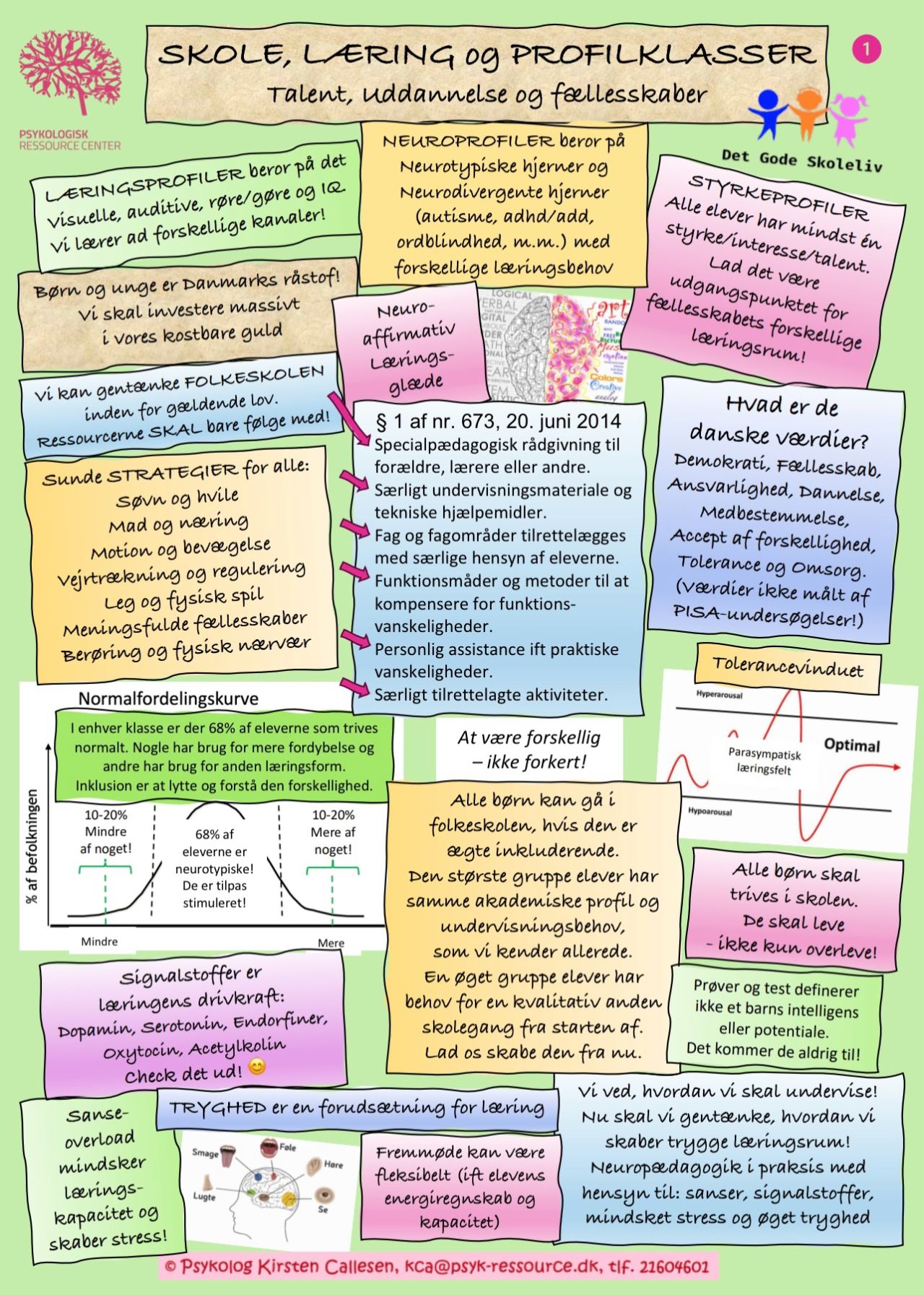 Strength-based learning in reassuring environments